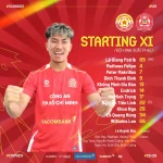 Bí Mật Đội Hình Công An TP.HCM: Lần Đầu Tiên V.League Chứng Kiến 3 Việt Kiều Cùng Ra Sân 1