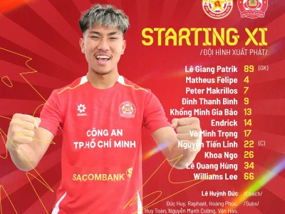 Bí Mật Đội Hình Công An TP.HCM: Lần Đầu Tiên V.League Chứng Kiến 3 Việt Kiều Cùng Ra Sân