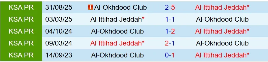 Nhận định Al Ittihad vs Al Akhdoud 0h30 ngày 271 (VĐQG Saudi Arabia) 1 Nhận định Al Ittihad vs Al Akhdoud 0h30 ngày 271 (VĐQG Saudi Arabia) 1