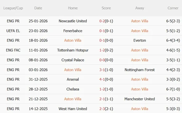 Nhận định Aston Villa vs Salzburg (03h00 ngày 301) Khó hạ chủ nhà 3