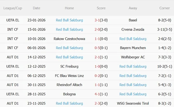 Nhận định Aston Villa vs Salzburg (03h00 ngày 301) Khó hạ chủ nhà 4