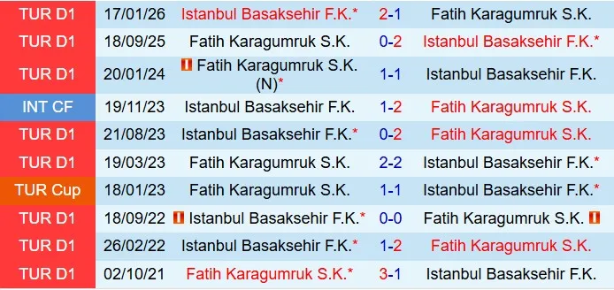Nhận định Fatih Karagumruk vs Basaksehir 19h30 ngày 42 (Cúp QG Thổ Nhĩ Kỳ 202526) 1