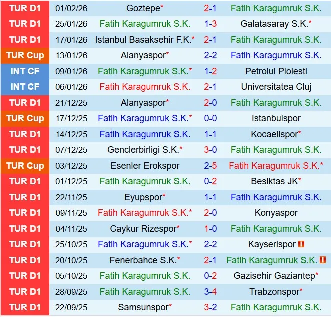 Nhận định Fatih Karagumruk vs Basaksehir 19h30 ngày 42 (Cúp QG Thổ Nhĩ Kỳ 202526) 2
