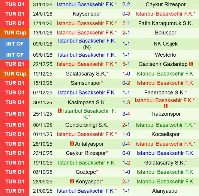 Nhận định Fatih Karagumruk vs Basaksehir 19h30 ngày 42 (Cúp QG Thổ Nhĩ Kỳ 202526) 3