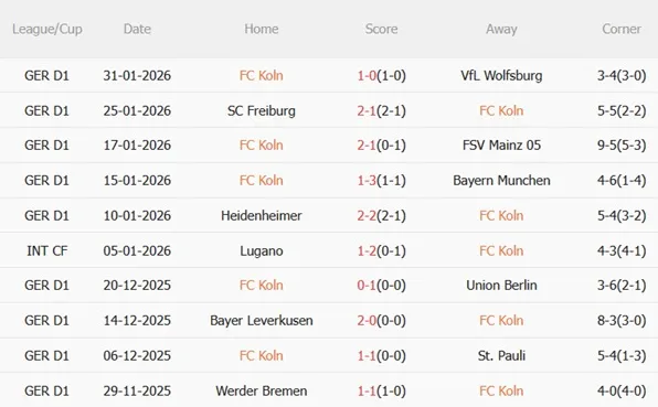 Nhận định Koln vs RB Leipzig (21h30 ngày 82) Mệnh lệnh phải thắng 4