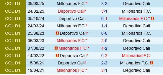 Deportivo Cali vs Millonarios Deportivo Cali vs Millonarios