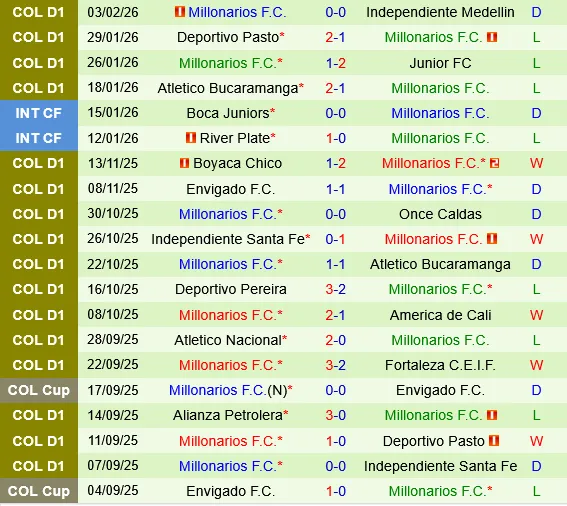 Deportivo Cali vs Millonarios Deportivo Cali vs Millonarios