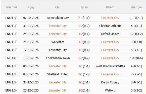 Nhận định Leicester vs Southampton (2h45 ngày 112) Chặn đứng chuỗi thua 3