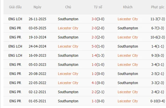 Nhận định Leicester vs Southampton (2h45 ngày 112) Chặn đứng chuỗi thua 5