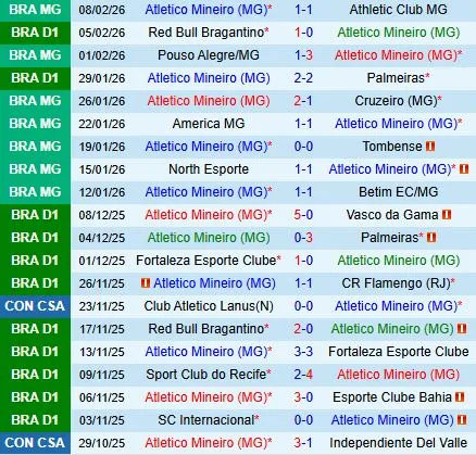 Nhận định Atletico Mineiro vs Remo 6h00 ngày 122 (VĐQG Brazil 2026) 2 Nhận định Atletico Mineiro vs Remo 6h00 ngày 122 (VĐQG Brazil 2026) 2