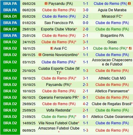 Nhận định Atletico Mineiro vs Remo 6h00 ngày 122 (VĐQG Brazil 2026) 3 Nhận định Atletico Mineiro vs Remo 6h00 ngày 122 (VĐQG Brazil 2026) 3