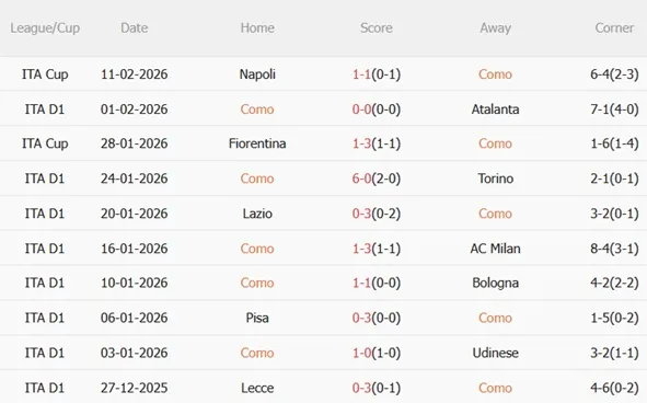 Nhận định Como vs Fiorentina 21h00 ngày 142 (Serie A 202526) 4