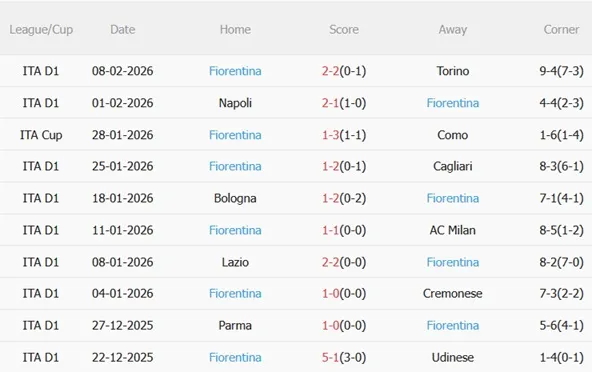Nhận định Como vs Fiorentina 21h00 ngày 142 (Serie A 202526) 5