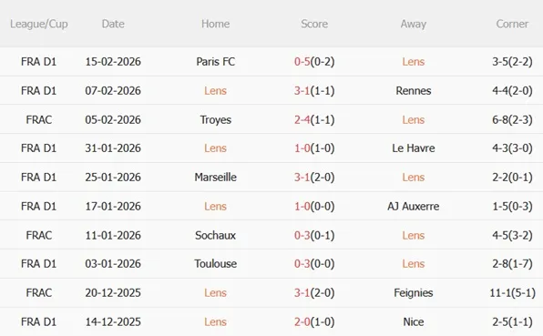 Nhận định Lens vs Monaco 23h00 ngày 212 (Ligue 1 202526) 4