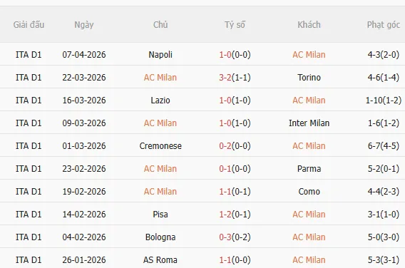 Nhận định AC Milan vs Udinese (23h00 ngày 114) Đối thủ ưa thích 3