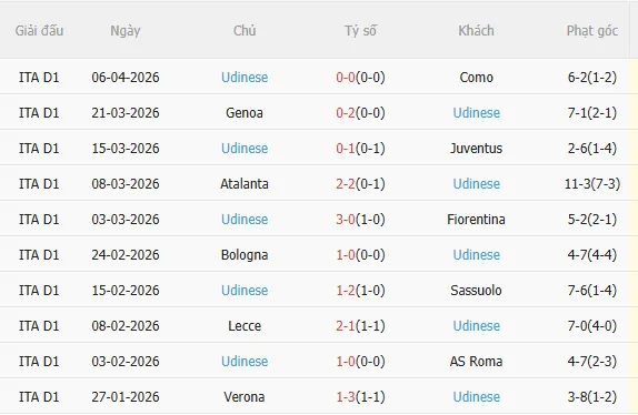Nhận định AC Milan vs Udinese (23h00 ngày 114) Đối thủ ưa thích 4