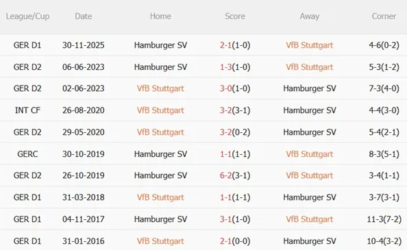 Nhận định Stuttgart vs Hamburger SV 22h30 ngày 124 (Bundesliga 202526) 3