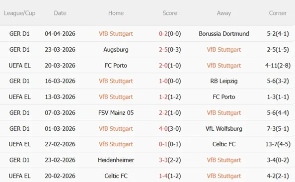 Nhận định Stuttgart vs Hamburger SV 22h30 ngày 124 (Bundesliga 202526) 4