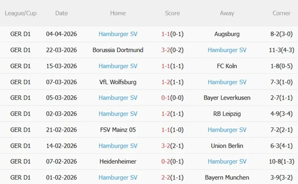 Nhận định Stuttgart vs Hamburger SV 22h30 ngày 124 (Bundesliga 202526) 5
